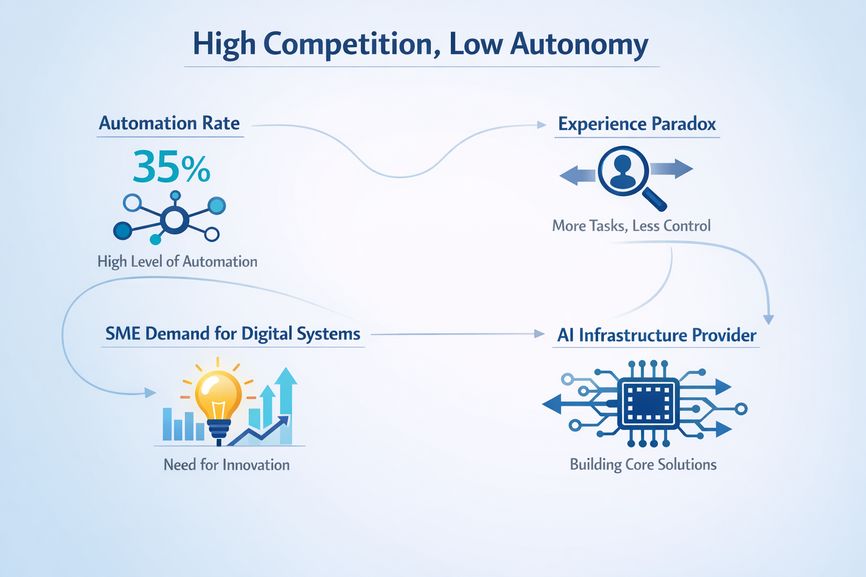 The Challenge Infographic