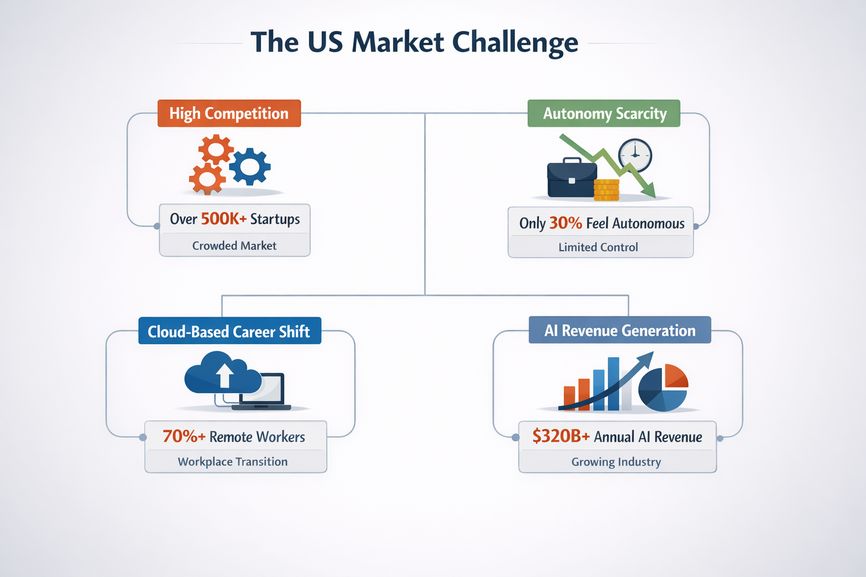 The Solution Infographic