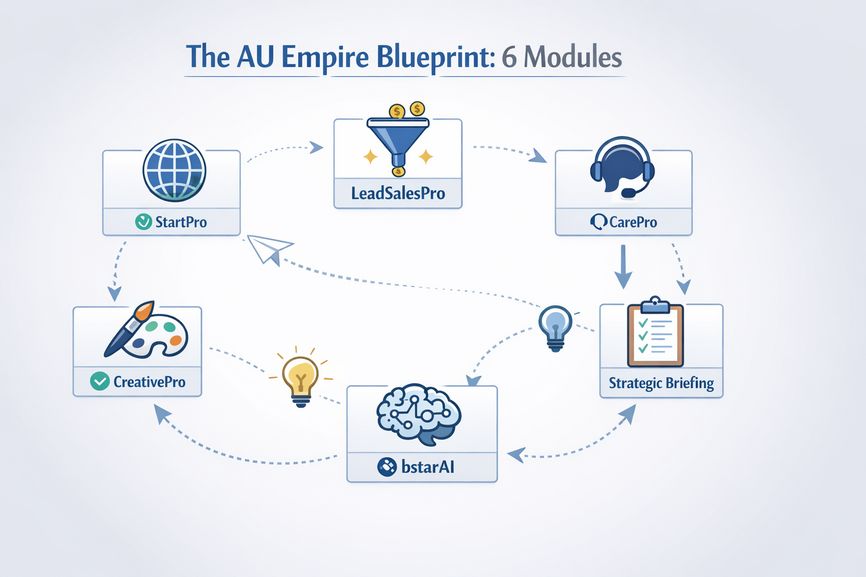 The Solution Infographic